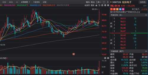 軍工板塊迎高增長 10家產(chǎn)業(yè)鏈上游核心企業(yè)及國內(nèi)貿(mào)易代理梳理
