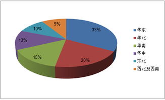 2015年中國(guó)玩具展幼教用品市場(chǎng)展后報(bào)告與國(guó)內(nèi)貿(mào)易代理分析