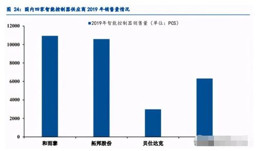 慧眼識金 國內智控硬件龍頭，下跌即是布局良機